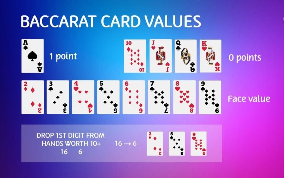 tips and vards value for baccarat